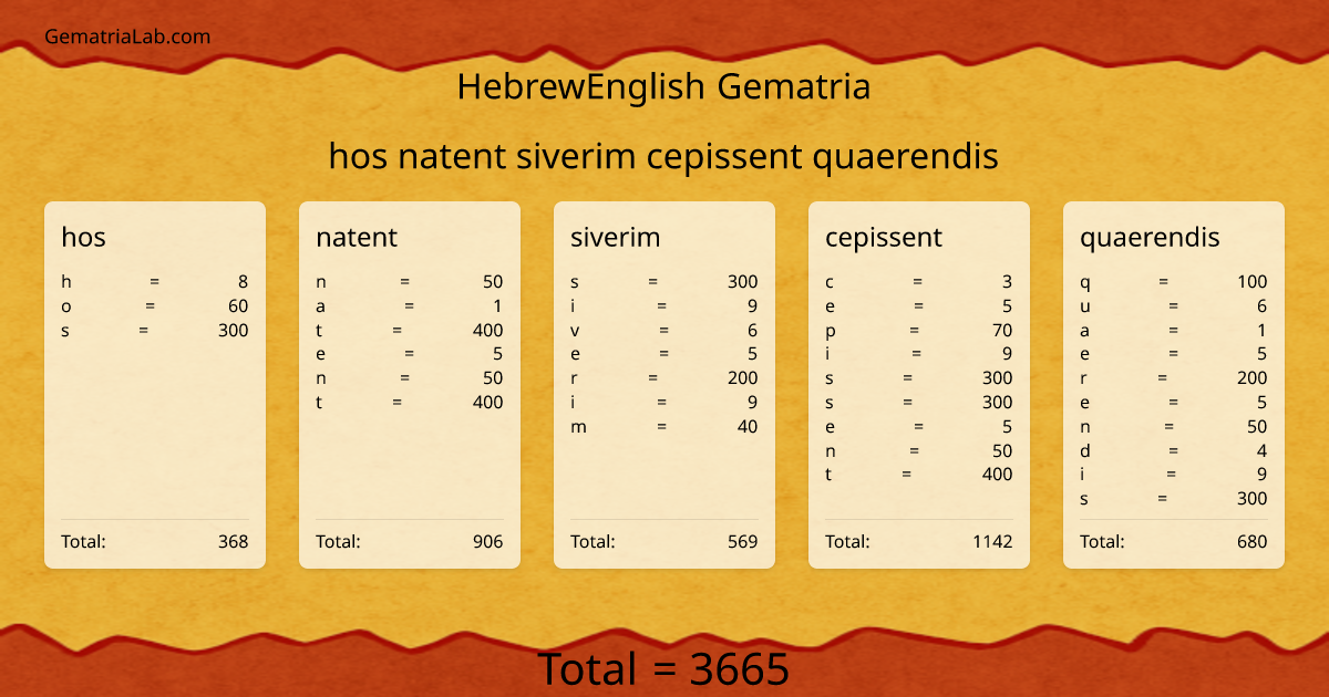 hos natent siverim cepissent quaerendis in hebrewEnglish Gematria